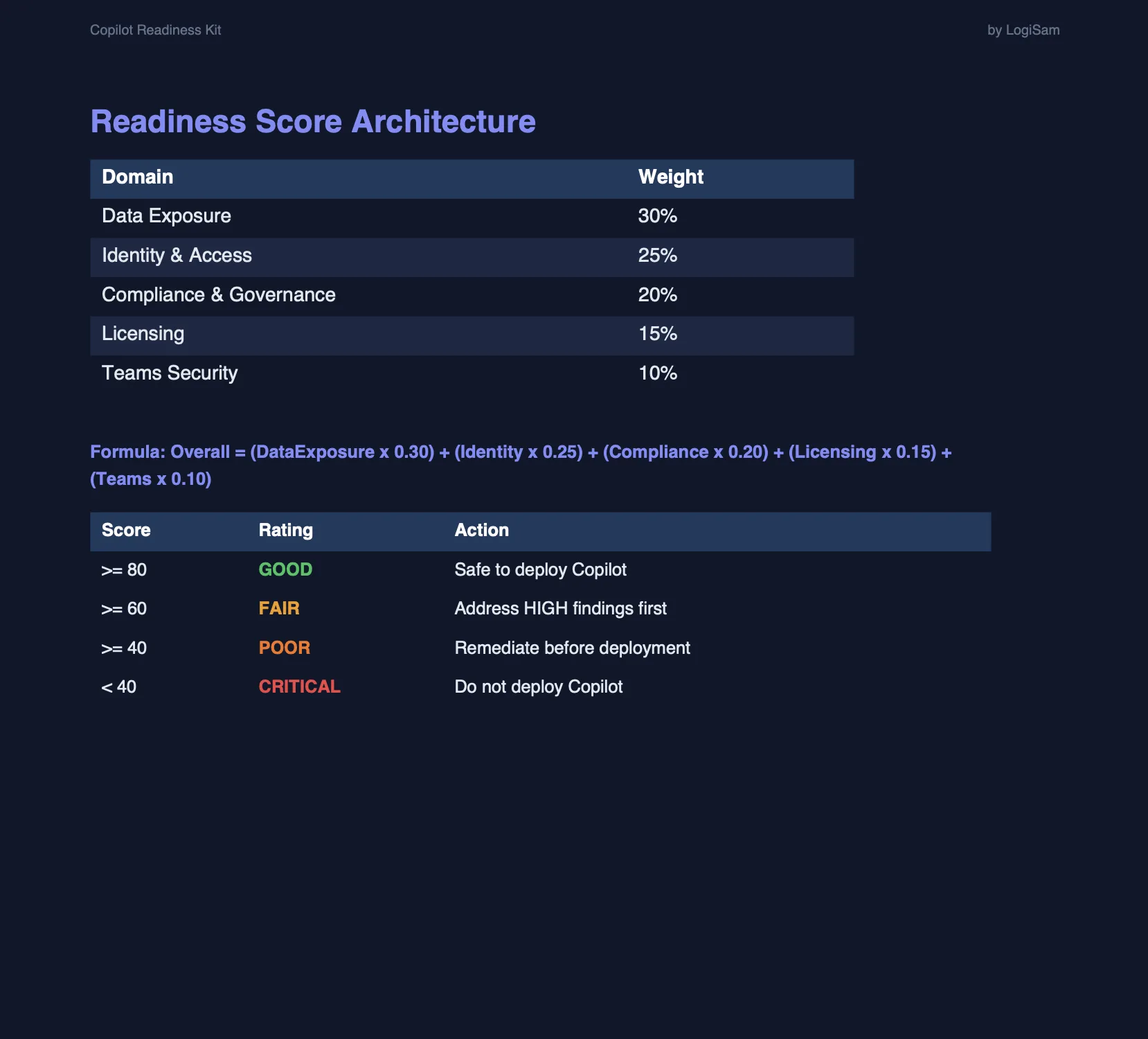 Excel Tracker — readiness dashboard